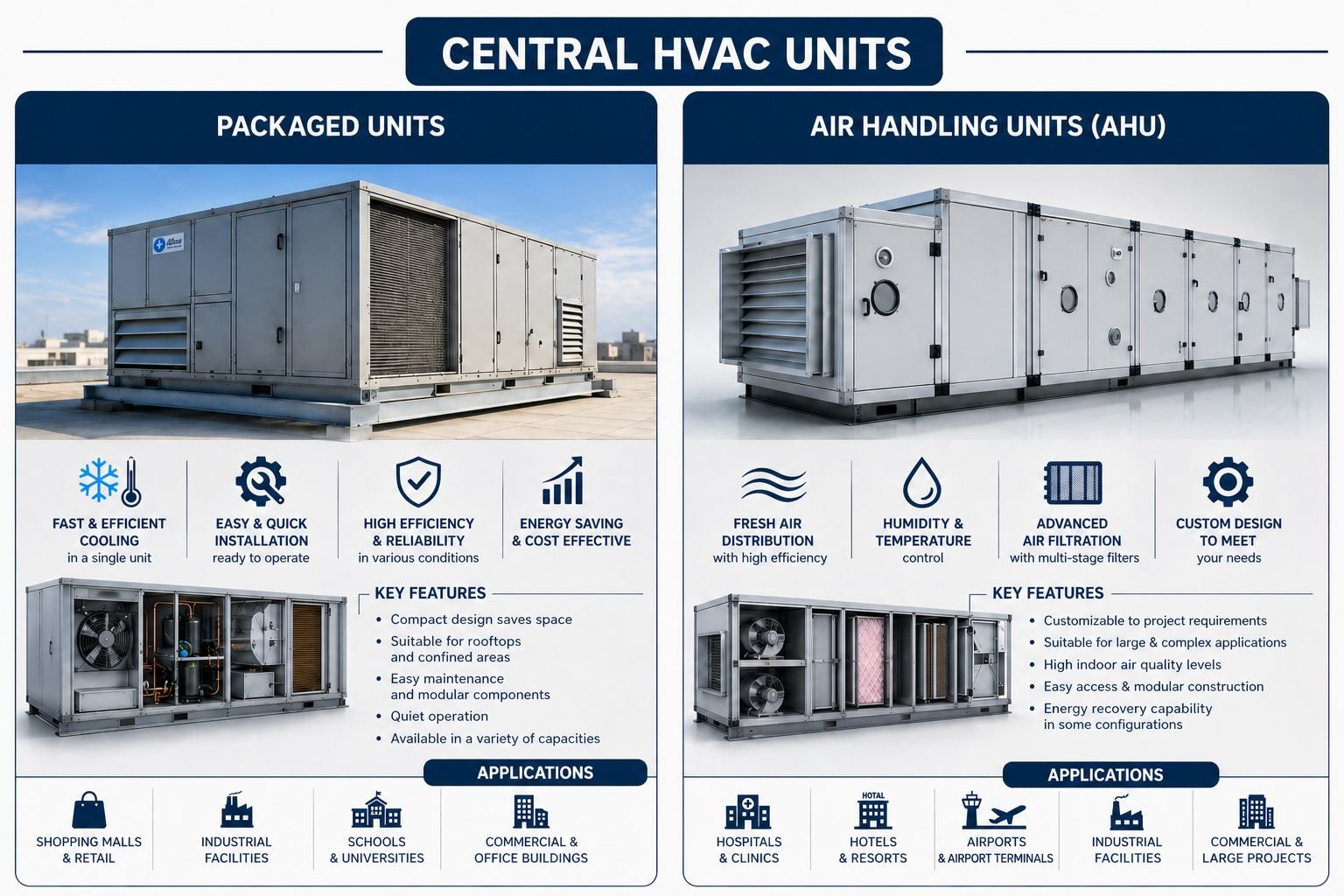 Hvc Unit The Difference Between Package Unit HVAC Systems and Central Air ...